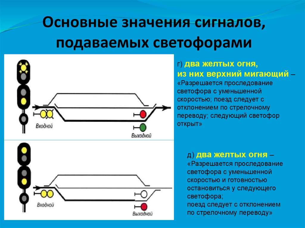 Желтый мигающий сигнал выходного светофора означает. Основные значения сигналов светофоров. Два желтых огня верхний мигающий. Основные значения сигналов. Основные обозначения сигналов подаваемых светофорами.