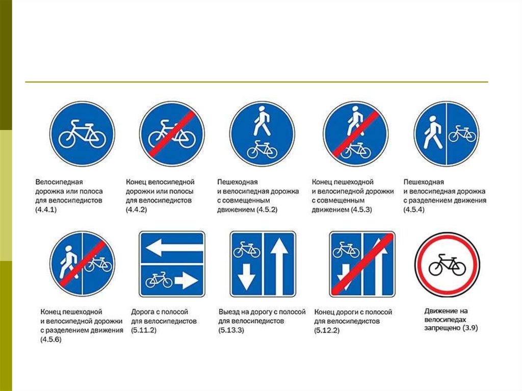 Дорожный знак к какой группе относится. Знаки ПДД. Дорожные знаки для пешеходов и велосипедистов. Дорожные знаки ПДД велосипед. Знак велосипедная дорожка группа знаков.