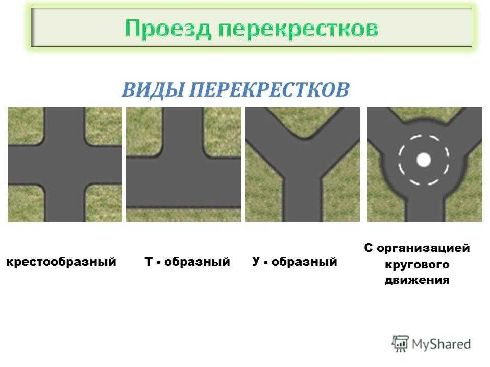 Какие виды дорог. Виды перекрестков. Виды перекрестков ПДД. Виды перекрёстков дорог. Типы перекрестков дорог.