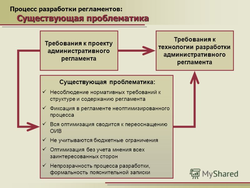 Минюст регламенты. Структура административного регламента. Разработка регламента процесса. Требования к административным регламентам. Структура административного регламента содержит.