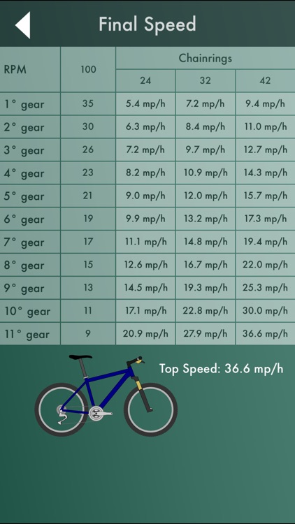 Давление в шинах в горном велосипеде. Давление в велосипедных колесах. Калькулятор давления в покрышках велосипеда. Калькулятор давления в шинах велосипеда. Давление в шинах велосипеда таблица.