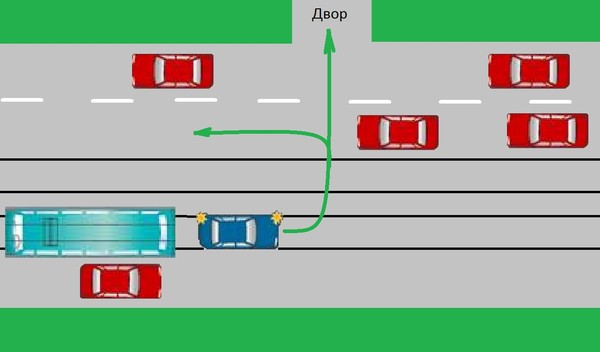 Поворот налево через трамвайные пути. Разворот через трамвайные пути на перекрестке. Разворот вне перекрестка на дороге с трамвайными путями. Поворот через трамвайные пути вне перекрестка. Разворот на перекрестке с трамвайными путями.
