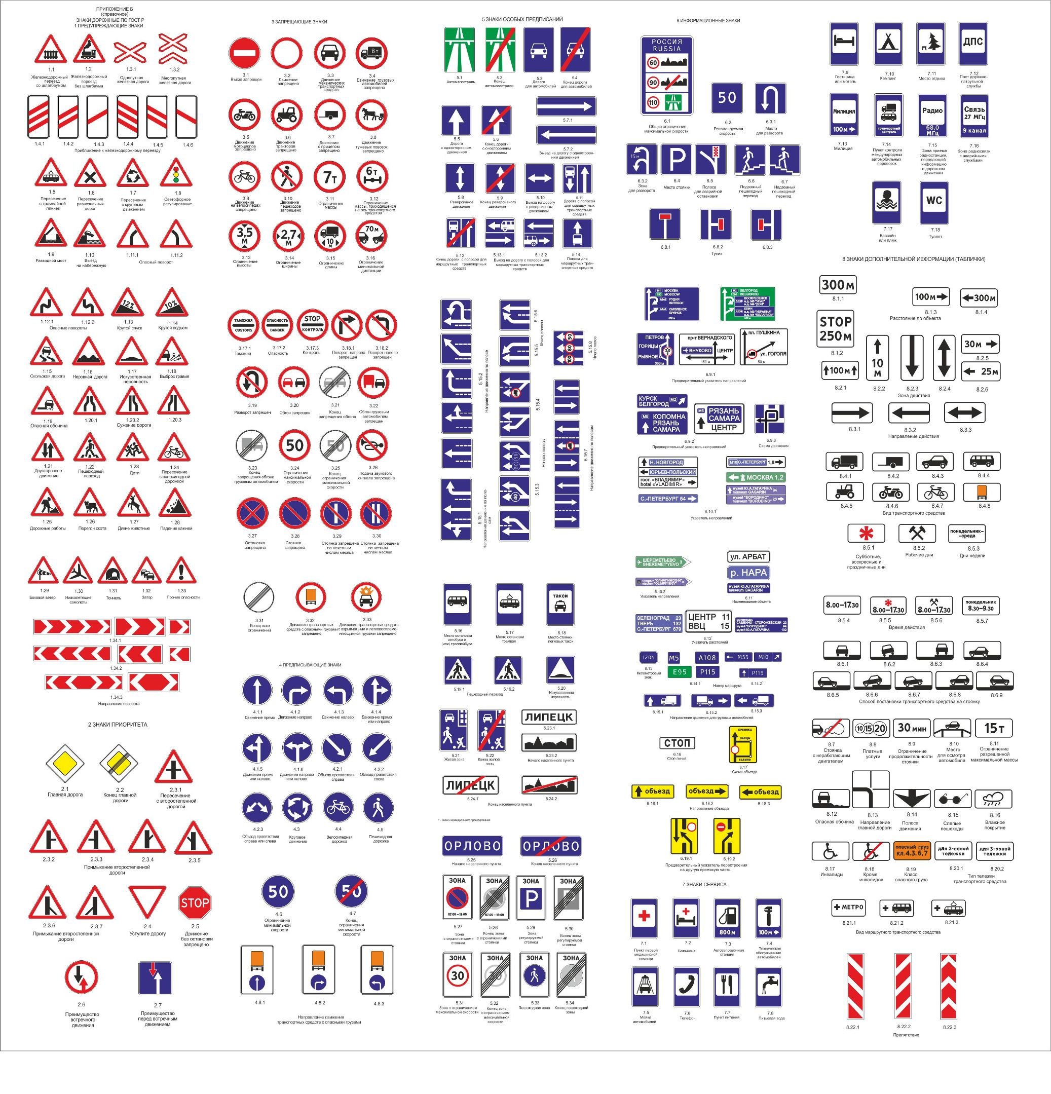 Все знаки дорожного движения. Знаки дорожного движения таблица с пояснениями. Дорожные знаки с номерами. Номера дорожных знаков. Дорожные знаки с пояснениями и номерами.